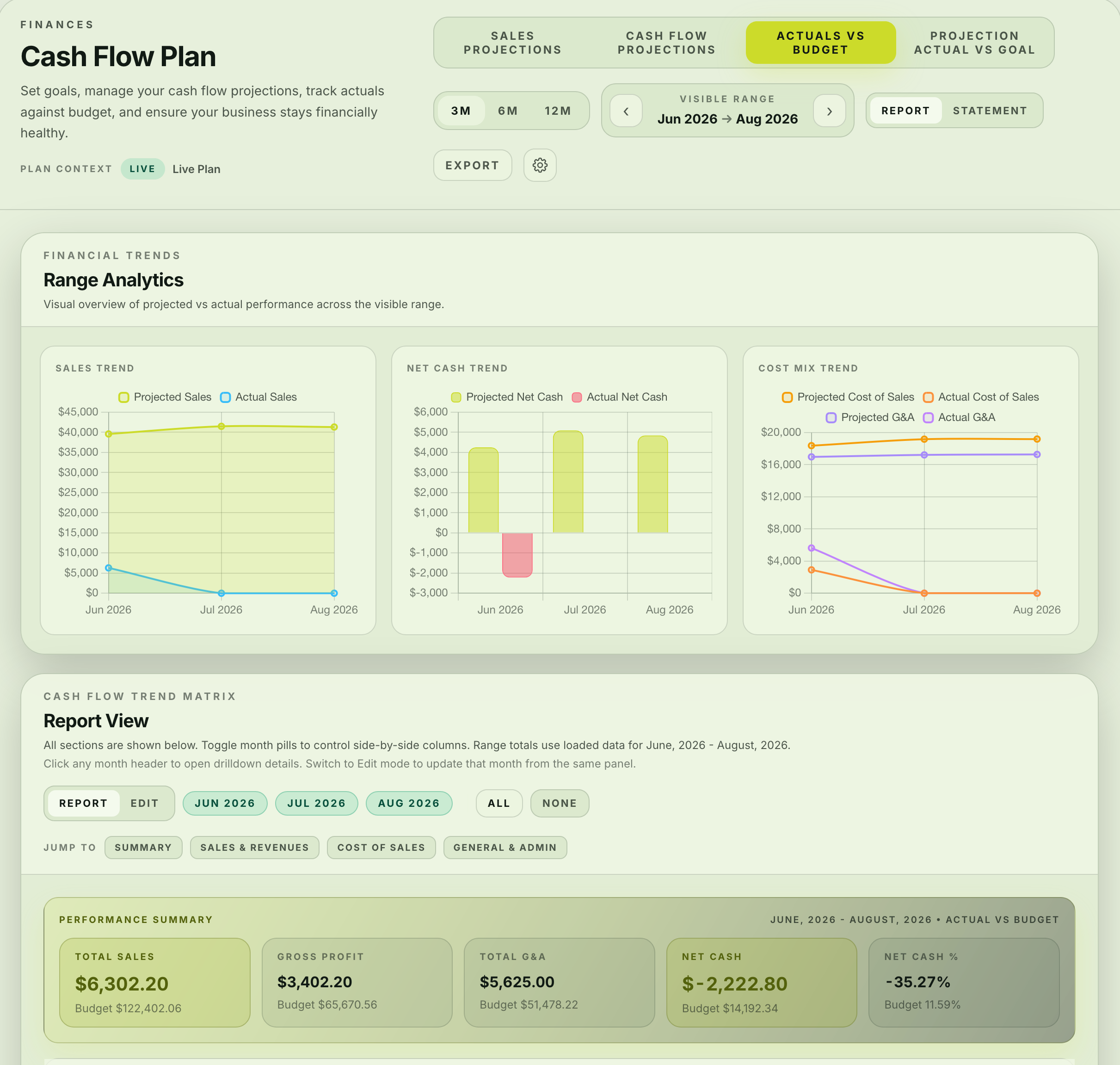 Cash-Flow Plan preview inside Olliv Command Center